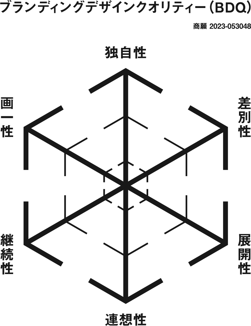 ブランディングデザインクオリティー